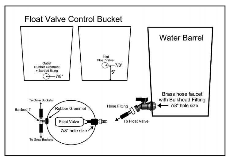 DIY - Self Watering Tomato Buckets