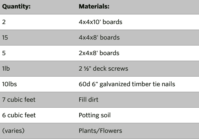 How To Build a Planter Bench