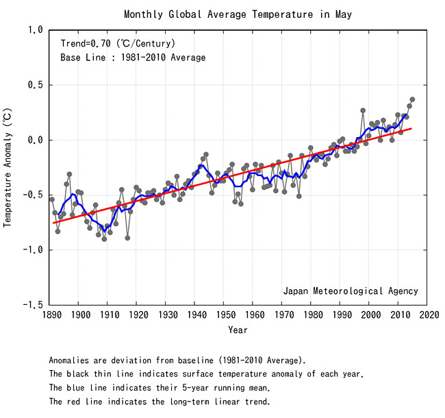 NASA: Last Month Was Warmest April Ever Recorded