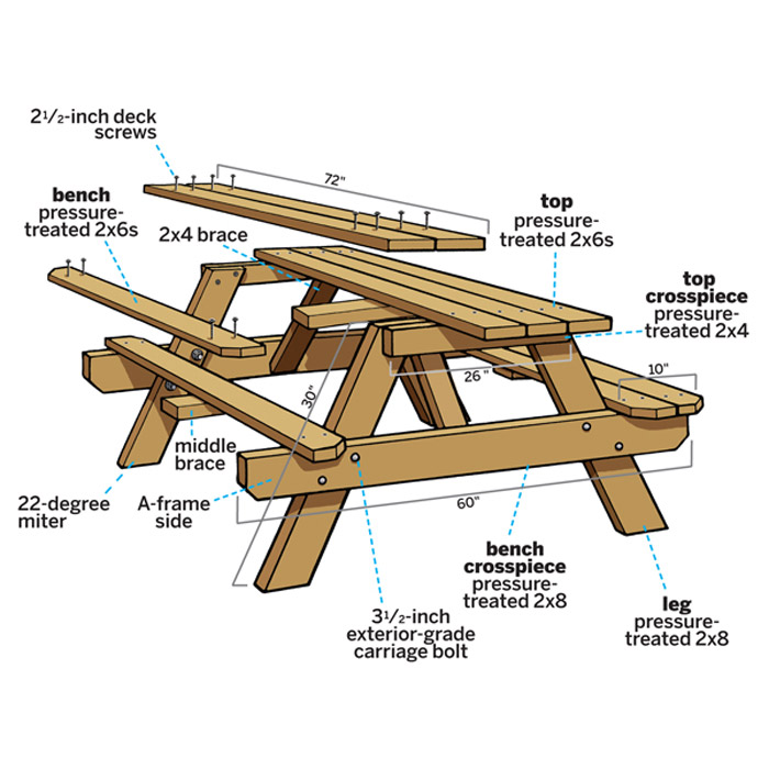 DIY- Classic Picnic Table