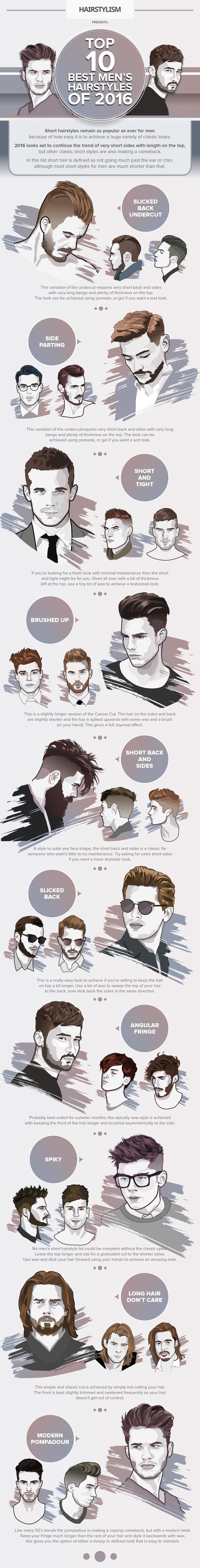 10 Most Popular Men's Hairstyles Right Now