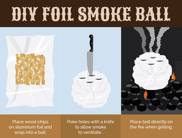About Smoke Woods for Grilling
