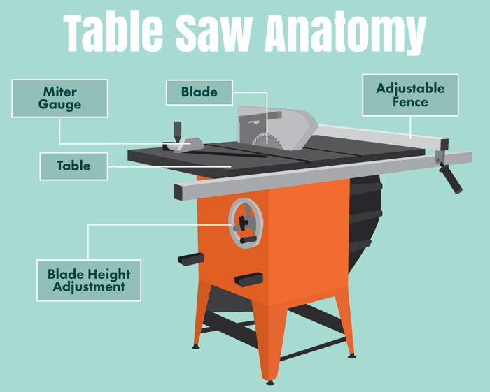 Table Saw Techniques - A Journey Into Joinery