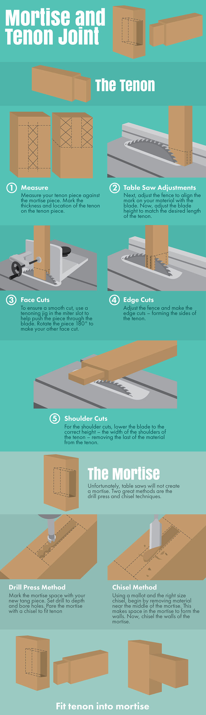 Table Saw Techniques - A Journey Into Joinery