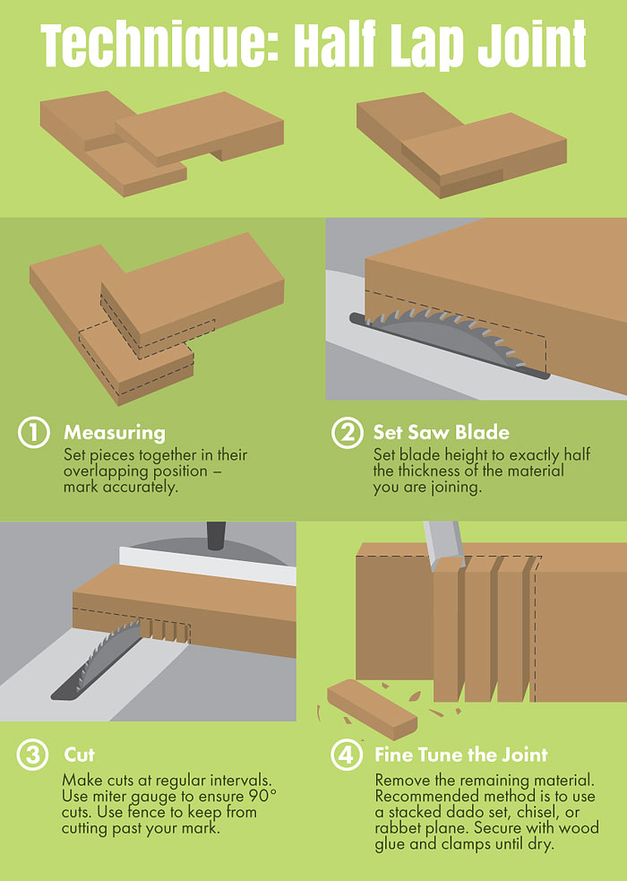 Table Saw Techniques - A Journey Into Joinery