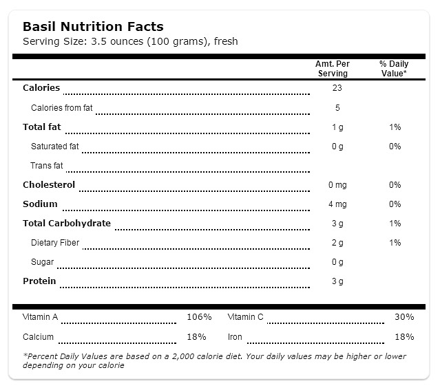 Basil Health Benefits and Nutritional Info