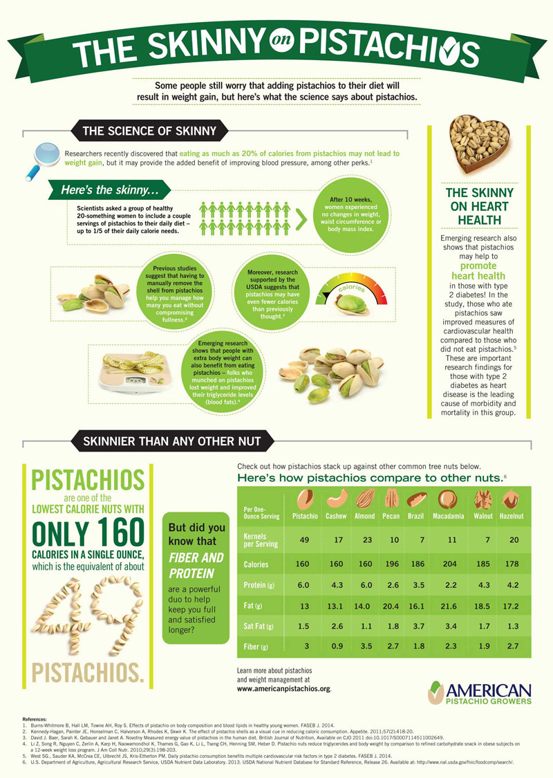 Pistachios Promotes Beneficial Gut Bacteria