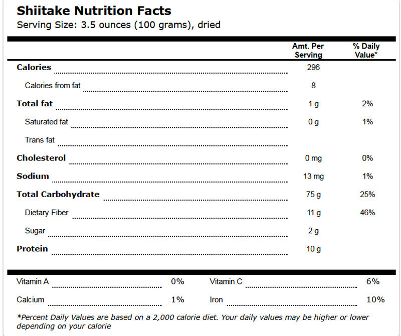 Shiitake Mushrooms Health Benefits