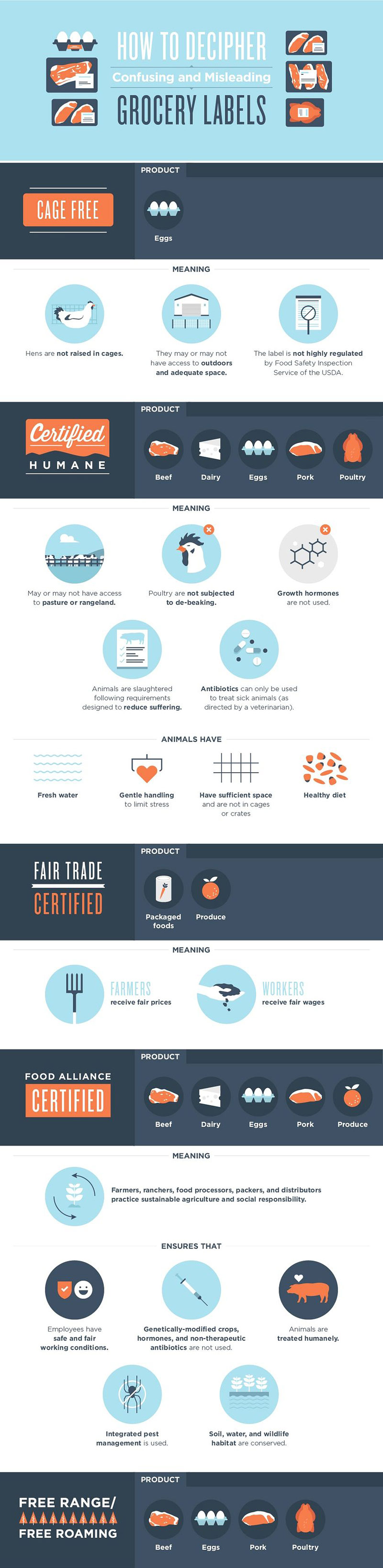 Confusing Food Labels Explained