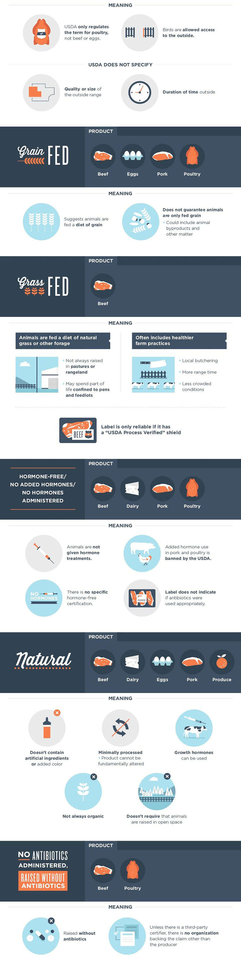 Confusing Food Labels Explained