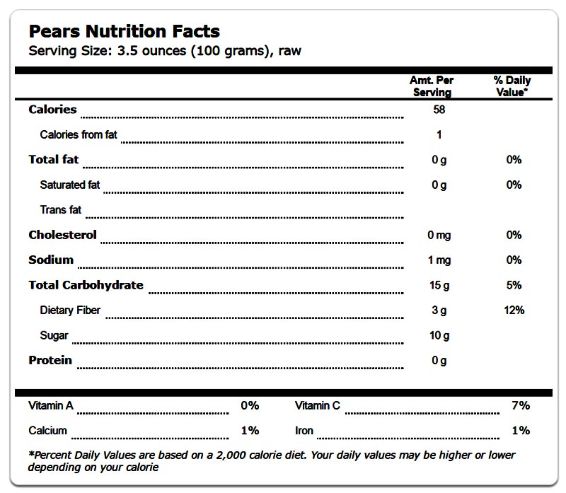 Pears Health Benefits and Nutrition Facts