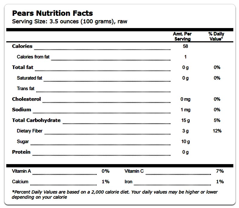 Pears Health Benefits And Nutrition Facts Pears Health Benefits And Nutrition Facts