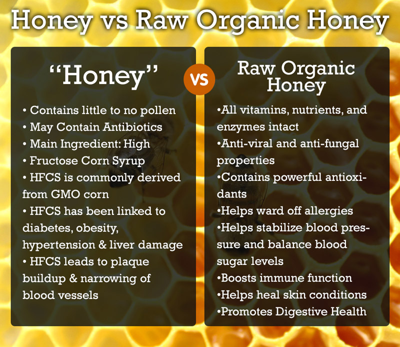 Be Careful When Buying Honey