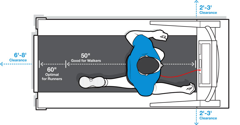 Treadmill Buying Guide: What You Need to Know 