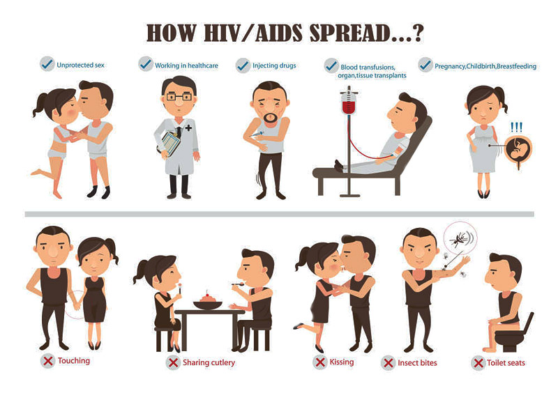 The Myths And Facts Of HIV And AIDS