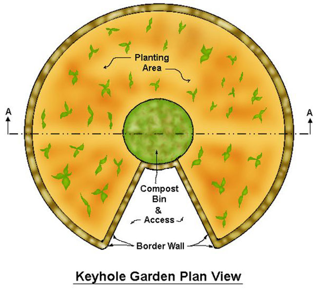 Keyhole Gardens: How to Make Keyhole Raised Bed