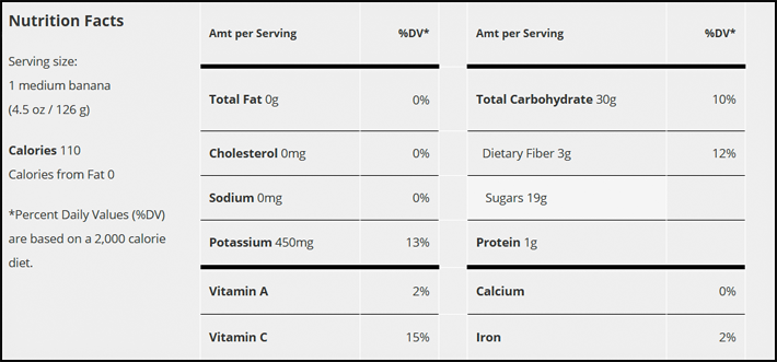 Bananas Health Benefits