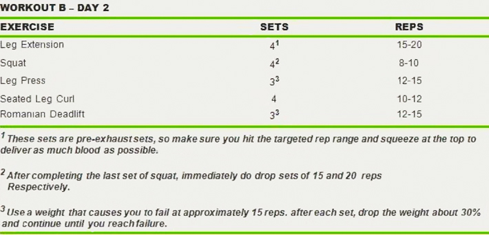 Train Your Legs Hard For Stronger Quads