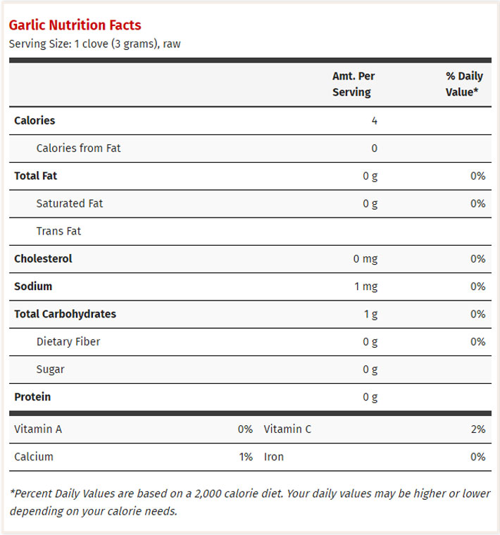 Garlic - Health Benefits