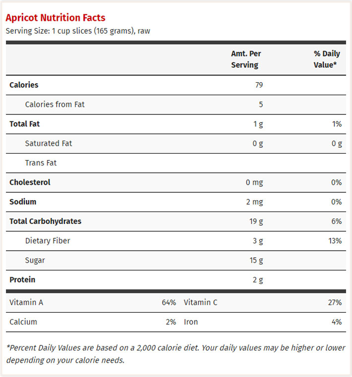 Health Benefits of Apricots