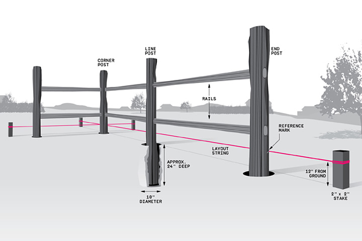 DIY - Simple Split-Rail Fence