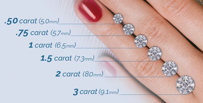 15 Interesting Facts about Diamonds