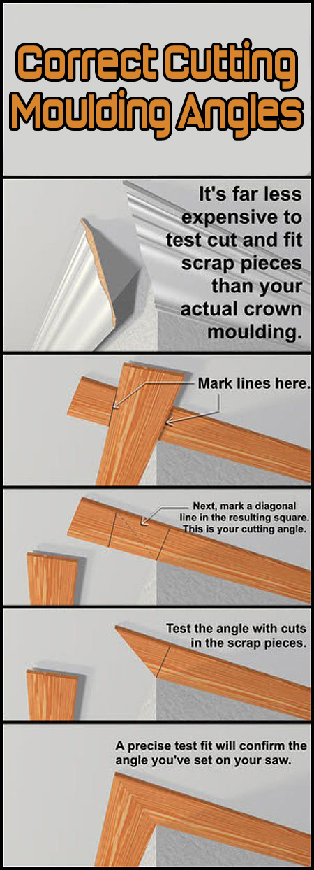 DIY - Correct Cutting Moulding Angles