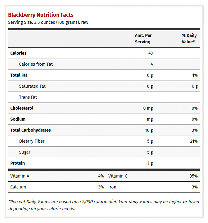 Blackberries Health Benefits