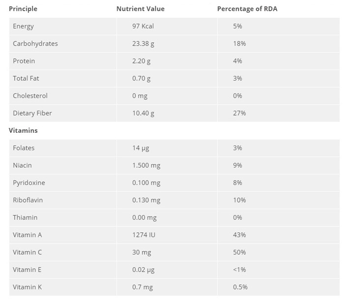 Granadilla – Passion Fruit: Nutrition Facts