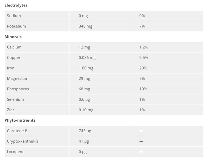 Granadilla – Passion Fruit: Nutrition Facts