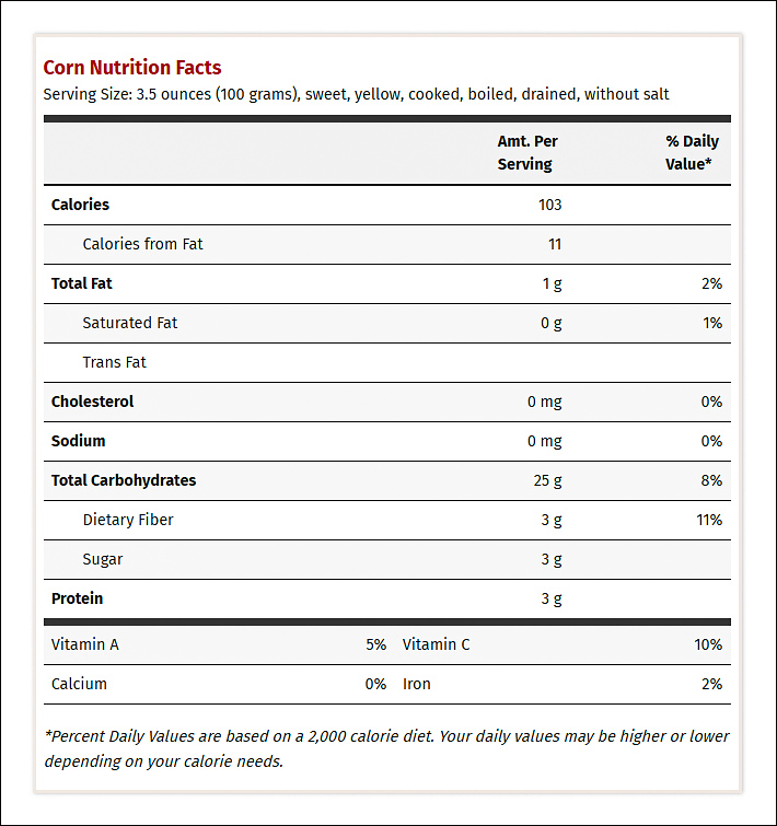 Corn Health Benefits and Nutrition Facts