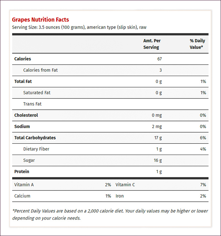 Grapes Health Benefits