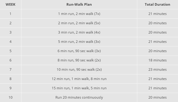 Beginners Running Program – 10 Week Running Plan