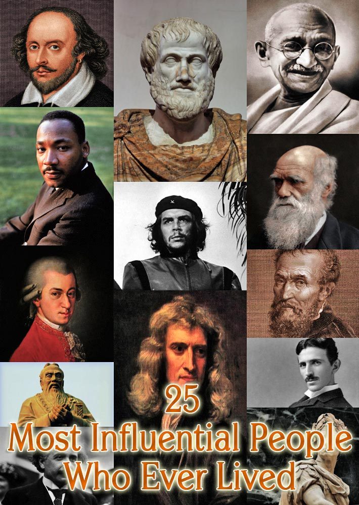 Top 10 Most Famous People in the World history
