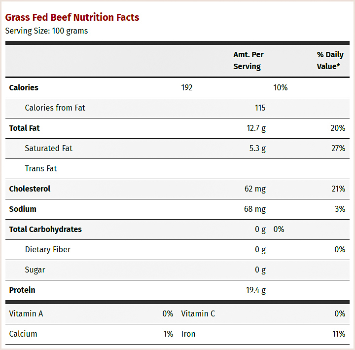 Grass Fed Beef Health Benefits